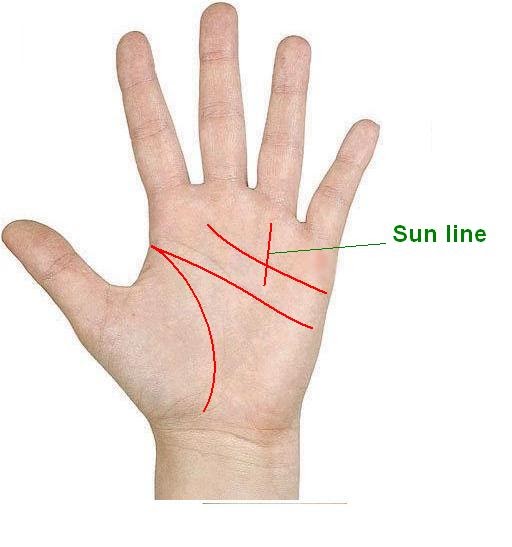 palmistry Know your Future Sun line and its different meanings